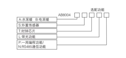 AB8004系列電采暖數字溫控器選型表