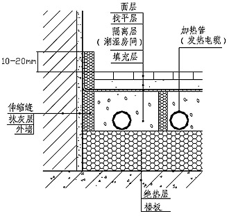 楼层地面构造示意图