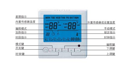 AB8004系列電采暖數字溫控器功能與顯示說明圖